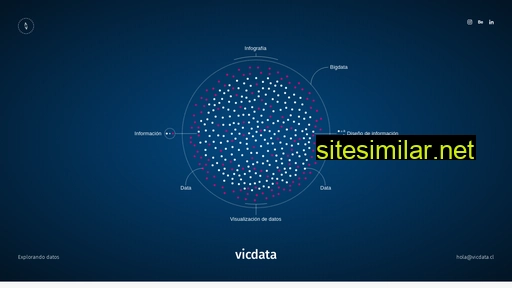 vicdata.cl alternative sites