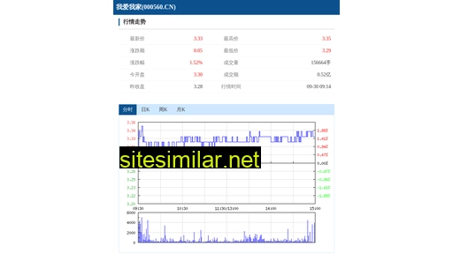 000560.cn alternative sites