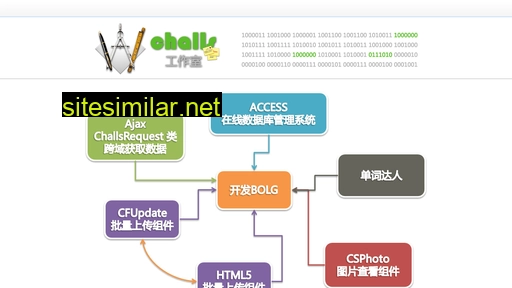 access2008.cn alternative sites
