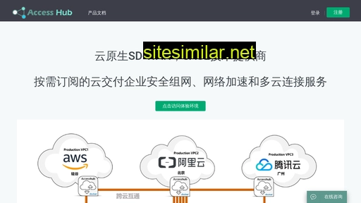 accesshub.cn alternative sites