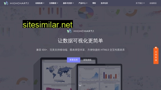 highcharts.com.cn alternative sites