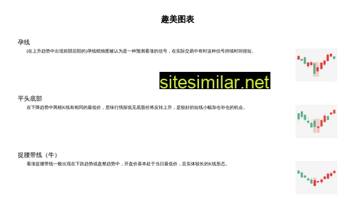kcharts.cn alternative sites