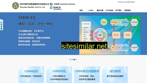 macman.cn alternative sites
