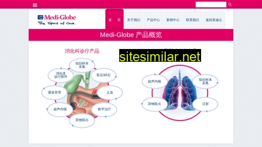 medi-globe.cn alternative sites