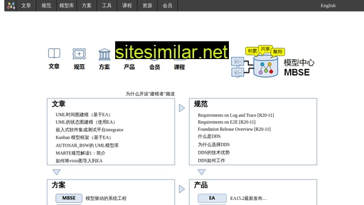 modeler.org.cn alternative sites