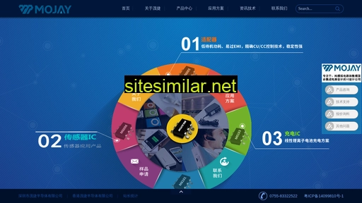 mojay.com.cn alternative sites