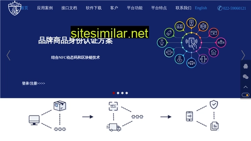 nfcsolution.cn alternative sites