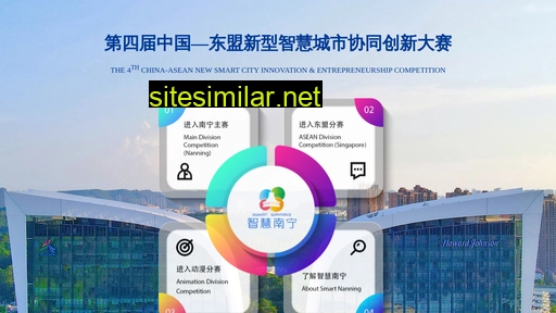 nnsmarter.cn alternative sites