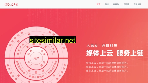 peopleyun.cn alternative sites