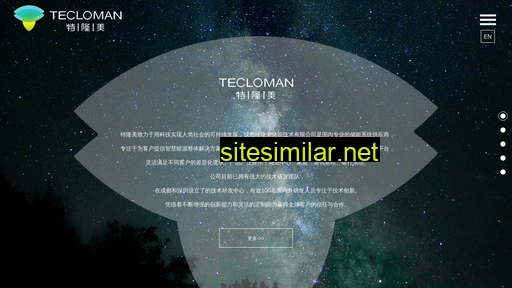 Tecloman similar sites