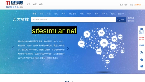wanfangdata.com.cn alternative sites