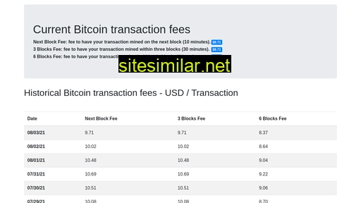 Bitcoinfees similar sites