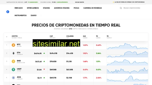 Coinrate similar sites