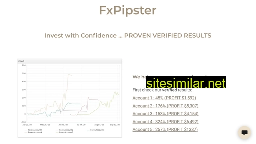 fxpipster.co alternative sites