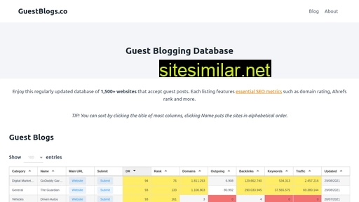 Guestblogs similar sites