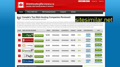 Webhosting similar sites