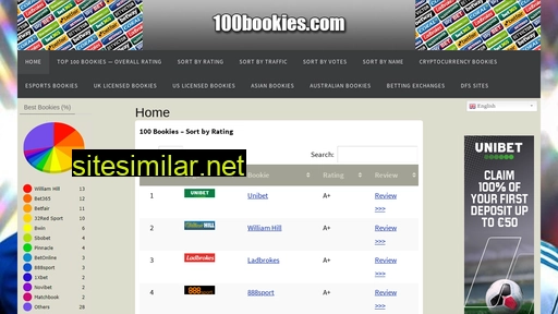 100bookies.com alternative sites