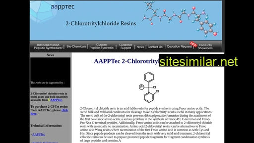 2-chlorotritylresins.com alternative sites