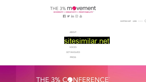 3percentmovement similar sites