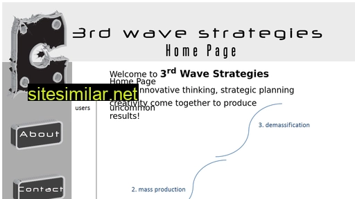 3rdwavestrategies.com alternative sites