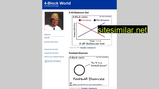 4-blockworld similar sites