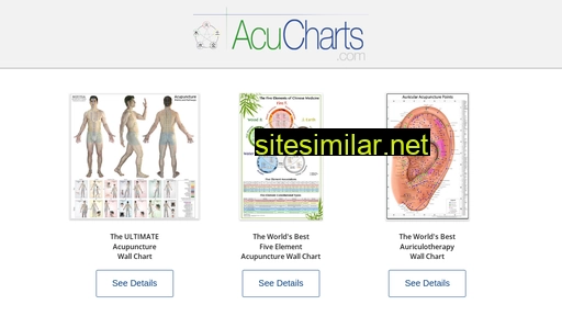 acucharts.com alternative sites