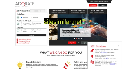 adqrate.com alternative sites