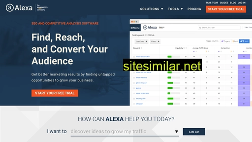 Alexa similar sites
