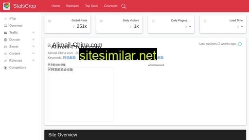 alimail-china.com.statscrop.com alternative sites