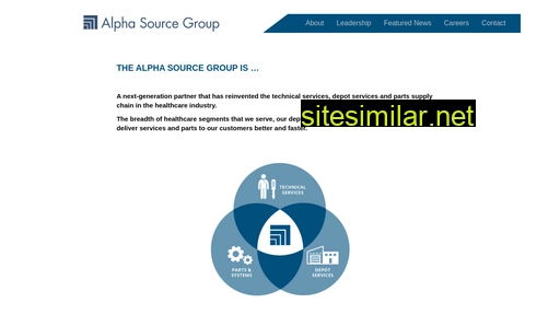 alphasourcegroup.com alternative sites