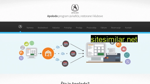 apolodo.com alternative sites