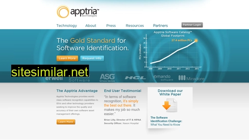 apptria.com alternative sites