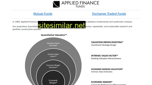 appliedfinancefunds.com alternative sites