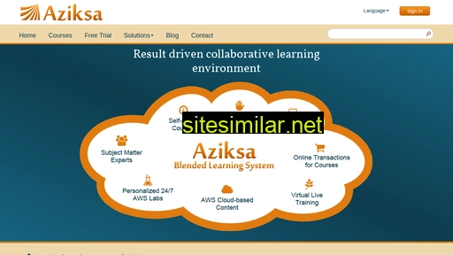 aziksa.com alternative sites