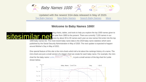 Babynames1000 similar sites