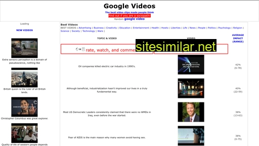 best-google-videos.com alternative sites
