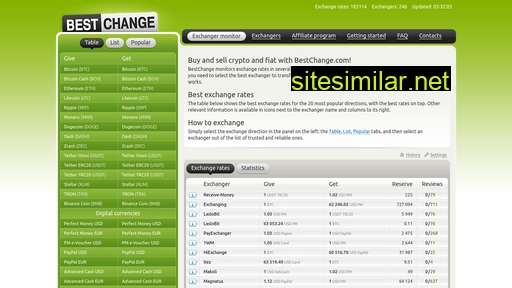 bestchange.com alternative sites