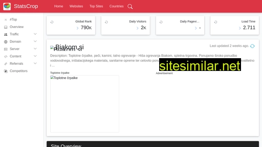 biakom.si.statscrop.com alternative sites