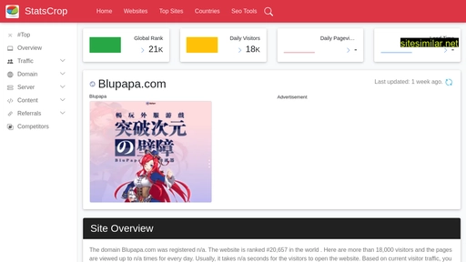 blupapa.com.statscrop.com alternative sites