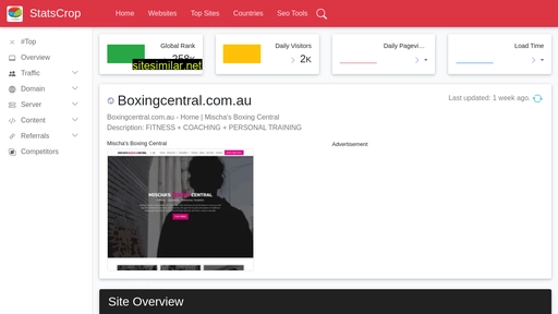 boxingcentral.com.au.statscrop.com alternative sites