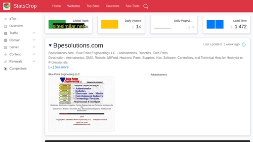 bpesolutions.com.statscrop.com alternative sites