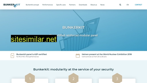 bunkerkit.com alternative sites
