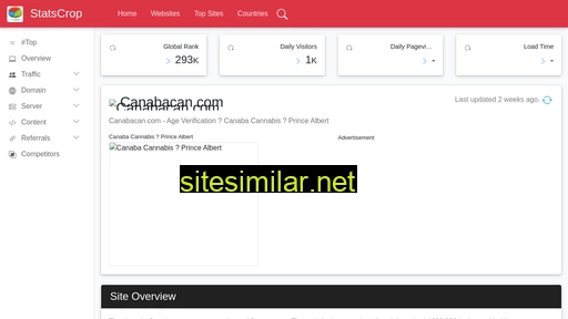 canabacan.com.statscrop.com alternative sites