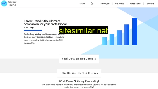careertrend.com alternative sites