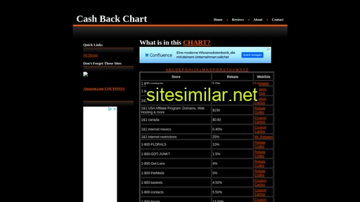 cashbackaholic.com alternative sites