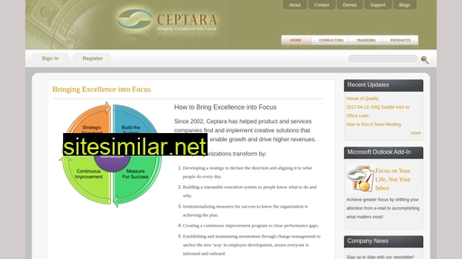 ceptara.com alternative sites