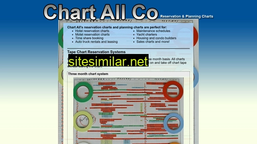 chartallco.com alternative sites