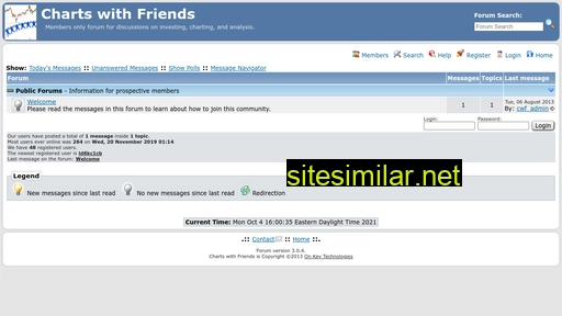 Chartswithfriends similar sites