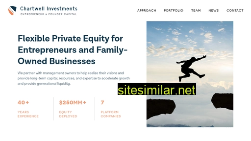 chartwellinvestments.com alternative sites