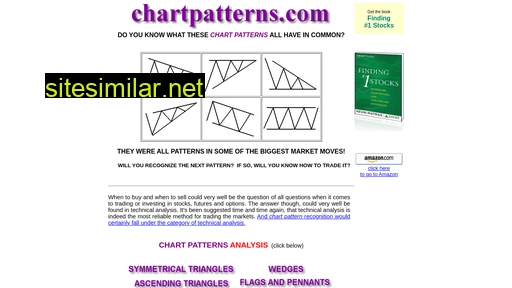 chartpatterns.com alternative sites
